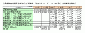 自賠責保険料
