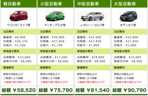 車検費用