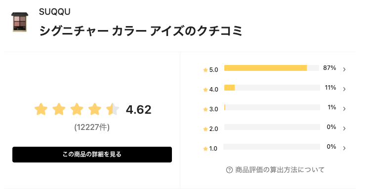 口コミがサクラ・PRばかりに見えるから